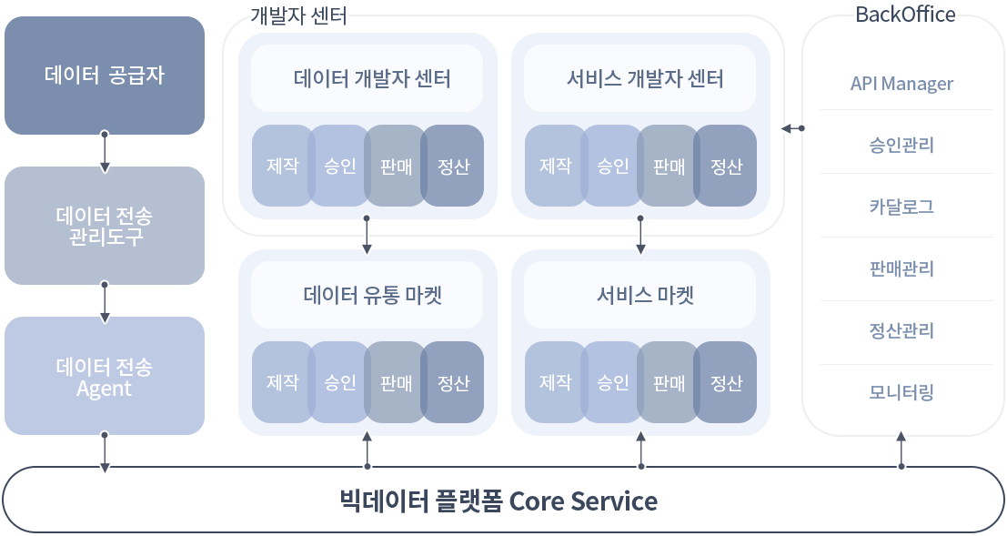 액티브 브레인 의료 생체 ai 데이터셋 구축 이미지